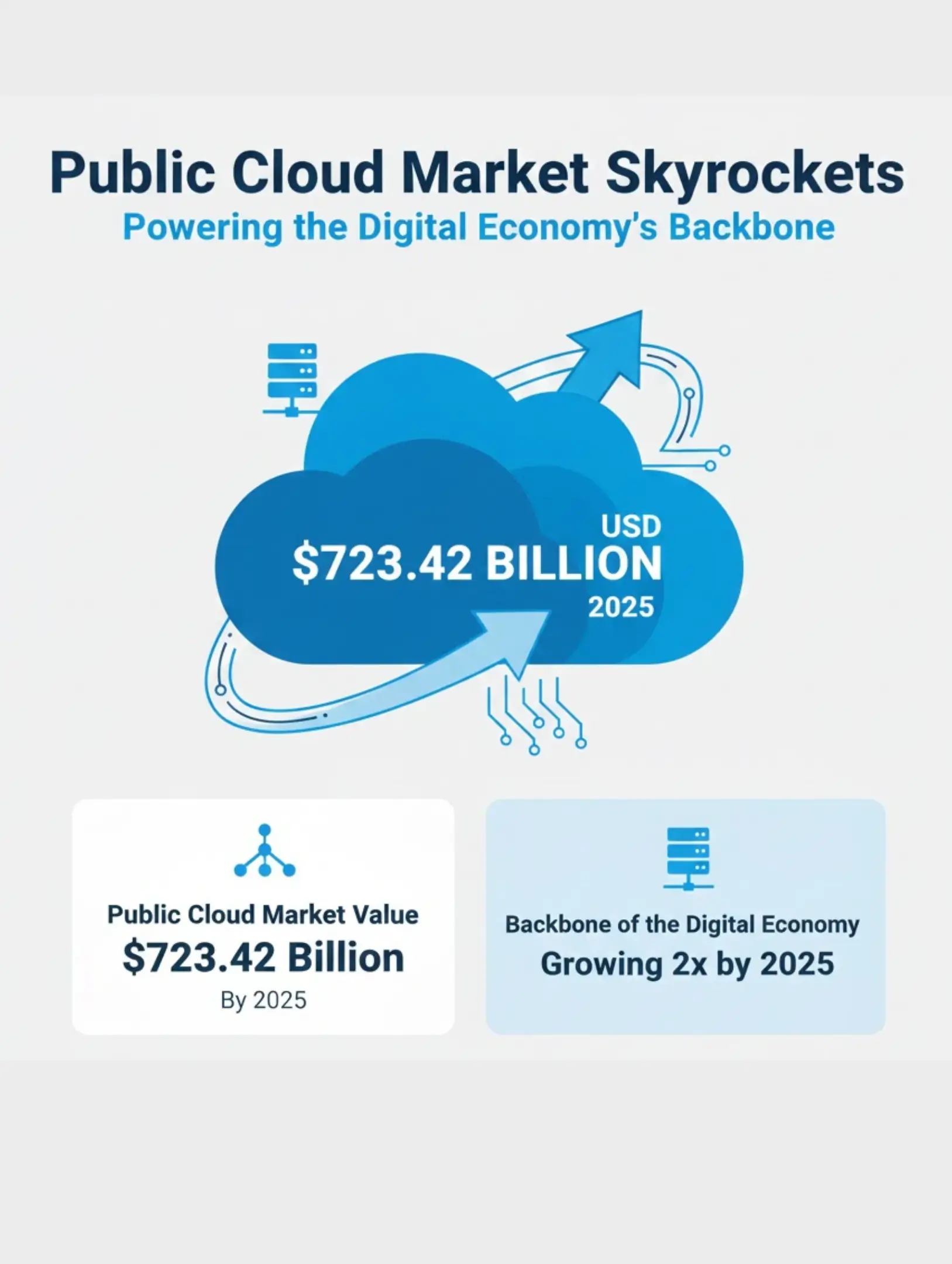 Global Stats of Technology Adoption Four