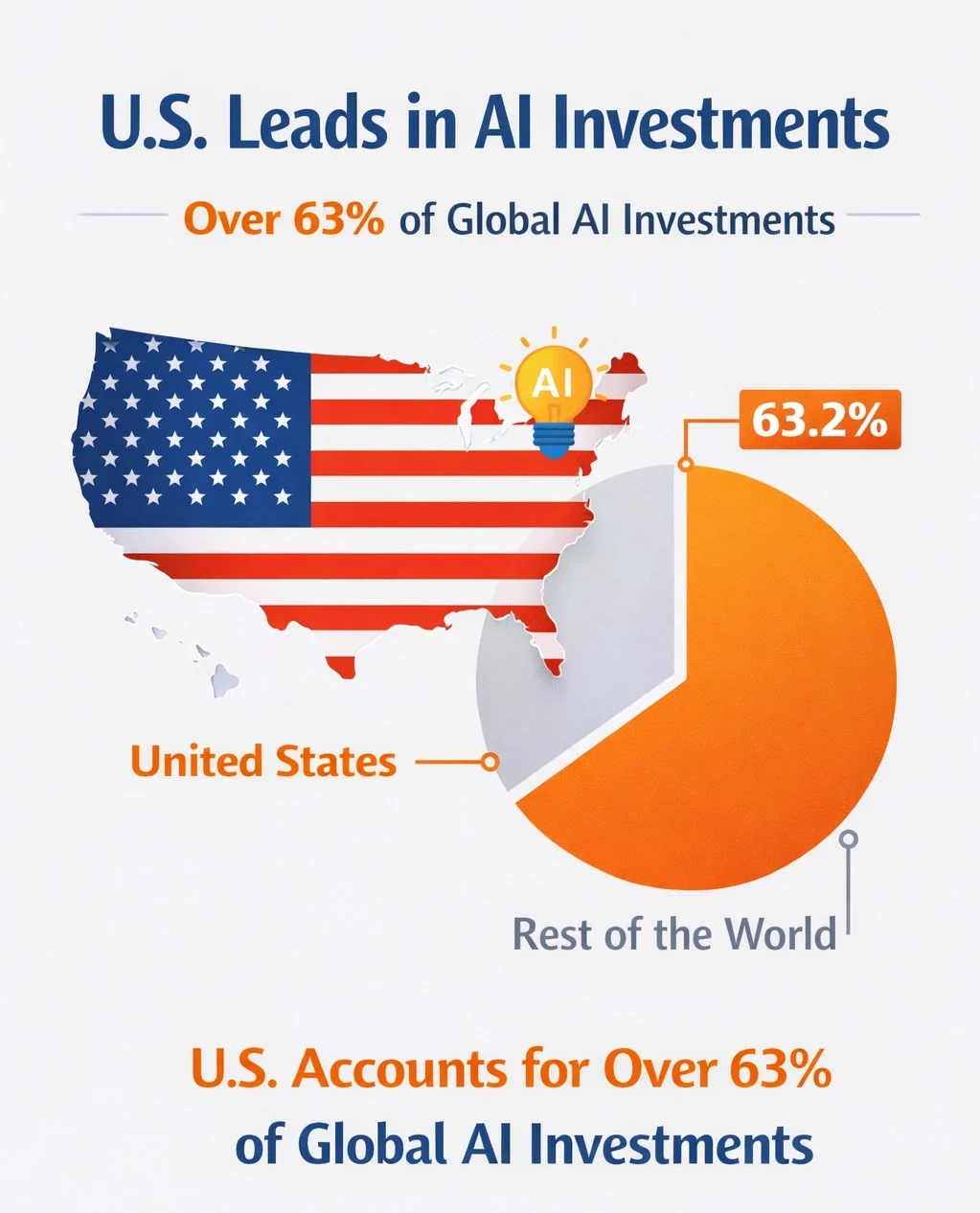 Global Stats of Technology Adoption One