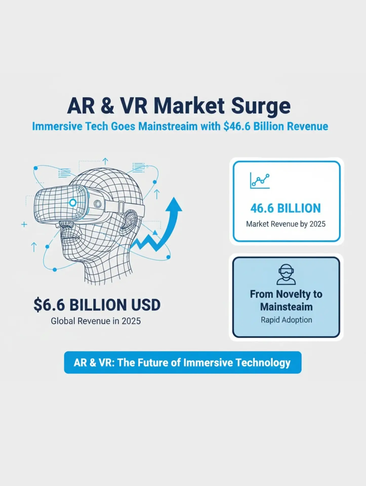 Global Stats of Technology Adoption Three
